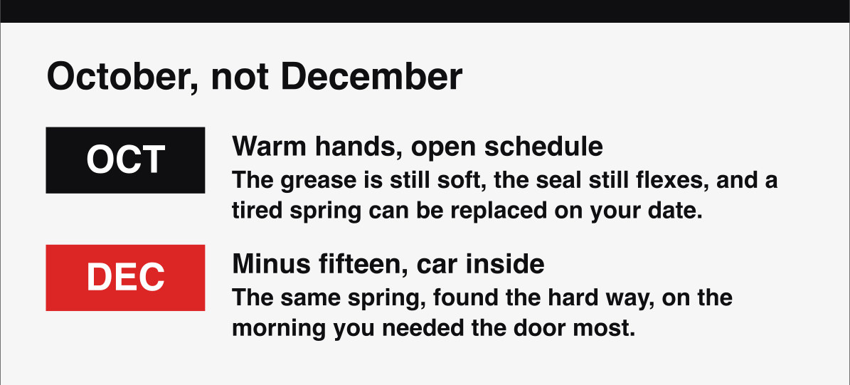 Why garage door fall maintenance timing matters, and what waiting until December costs.