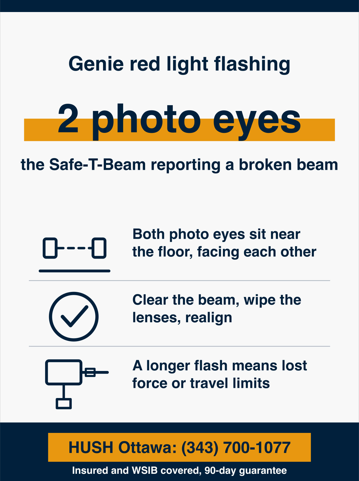 Infographic showing a flashing red light on a Genie garage door opener is the Safe-T-Beam safety sensors reporting a broken beam, where the 2 photo eyes near the floor are blocked, dirty or misaligned so the opener refuses to close. HUSH Garage Door Service, call (343) 700-1077.