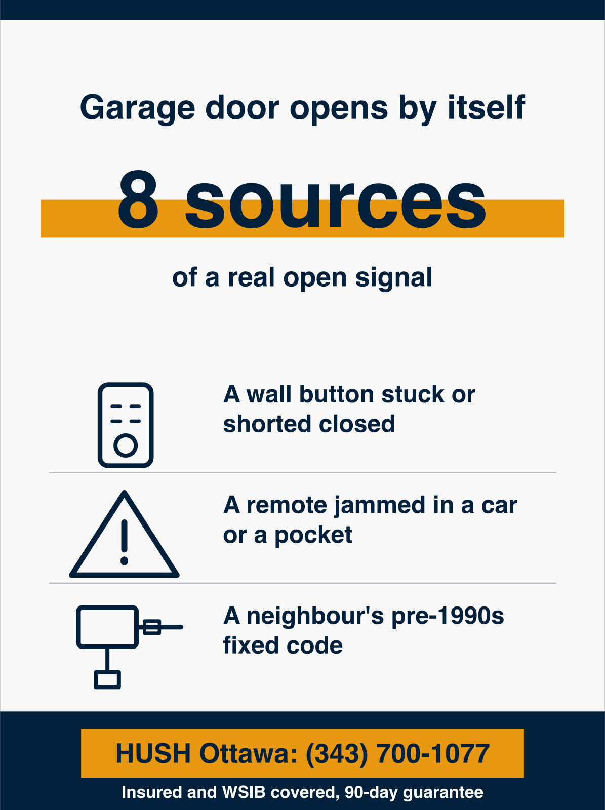 Infographic showing a garage door that opens by itself is receiving a real open signal from 1 of 8 sources, most often a stuck wall button, a jammed remote in a car or pocket, or a neighbour's fixed-code opener on the same frequency. HUSH Garage Door Service, call (343) 700-1077.