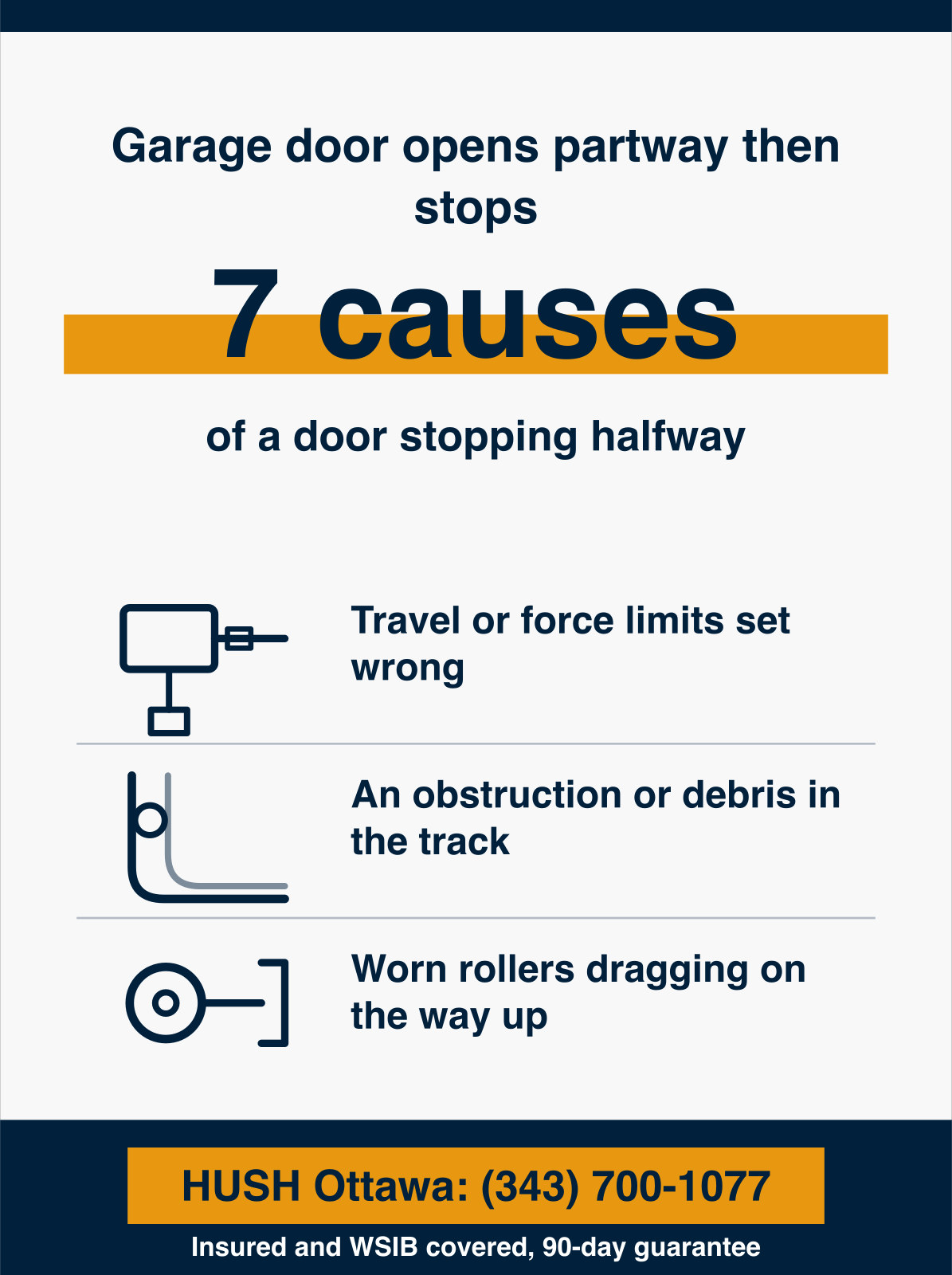 Infographic showing a garage door that opens partway then stops is hitting a limit the opener cannot push past, with 7 causes headed by wrong travel or force settings, a track obstruction and worn rollers. HUSH Garage Door Service, call (343) 700-1077.
