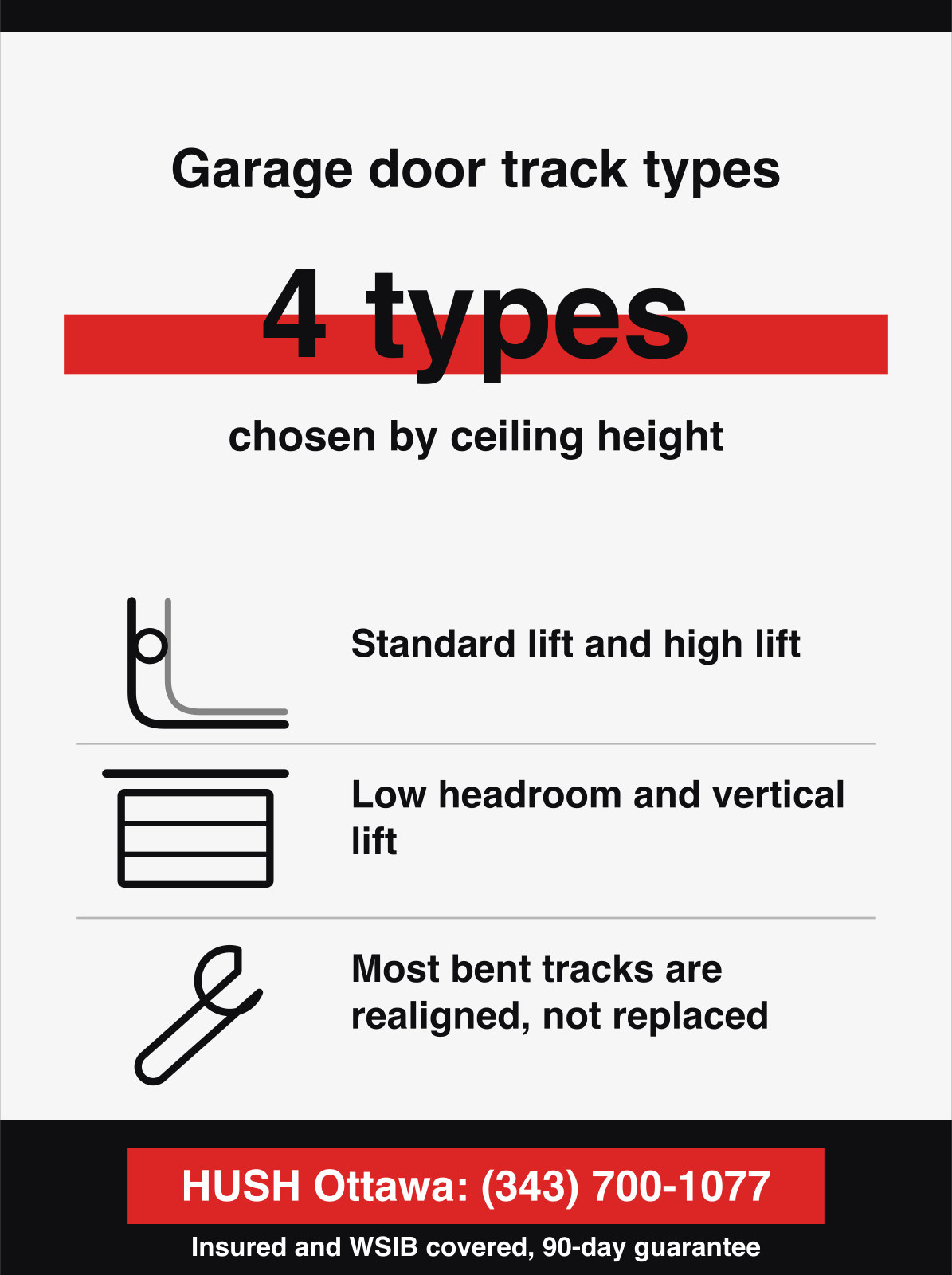 Garage door track types. 4 types, chosen by ceiling height.