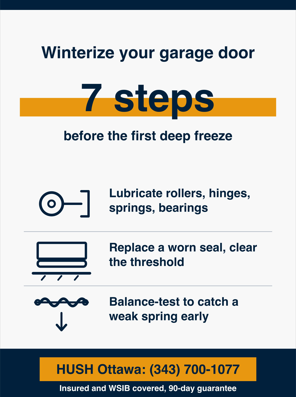 Infographic showing how to winterize a garage door in 7 steps, lubricating the rollers, hinges, springs and bearings, replacing a worn bottom seal, clearing the threshold, and balance-testing to catch a weak spring before the first deep freeze in Ottawa. HUSH Garage Door Service, call (343) 700-1077.